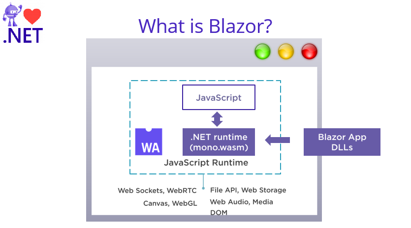 What is blazor?